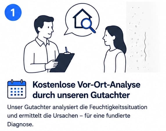 Prozess Schritt 1