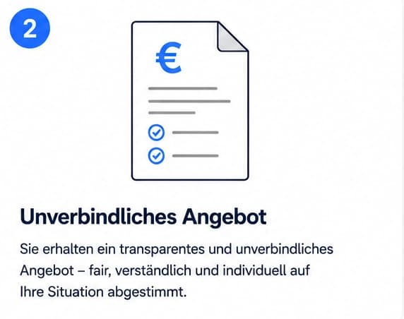 Prozess Schritt 2